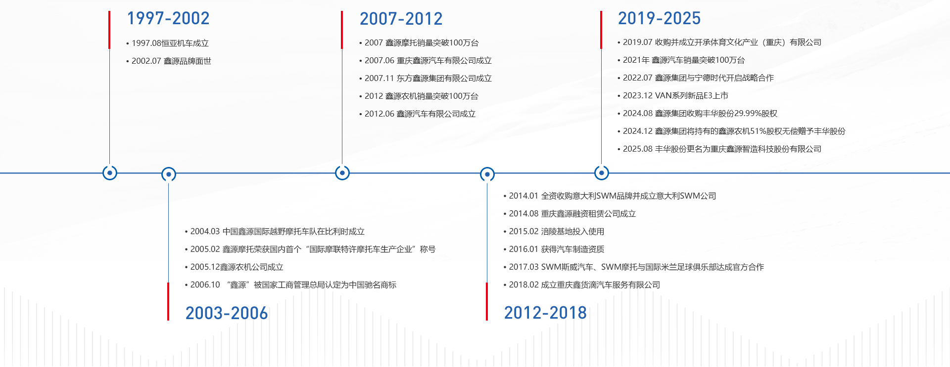 �ŵ�88(�й���)�ٷ���վ